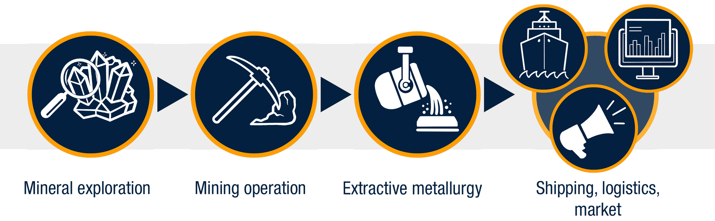 Unpacking The Mining Value Chain 43 OFF Micoope gt