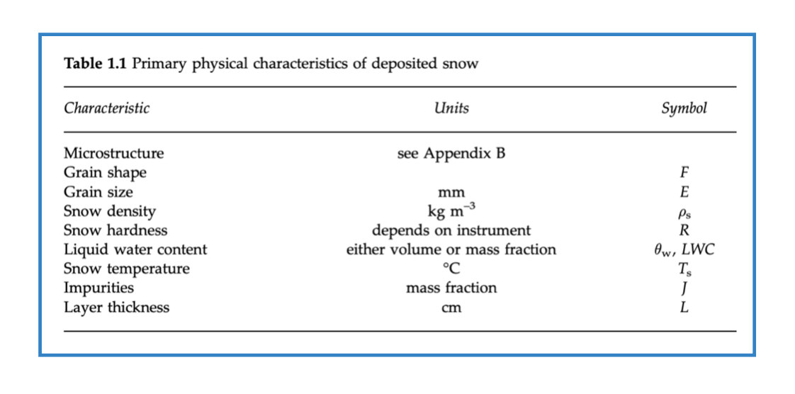 沉积积雪的主要物理特征